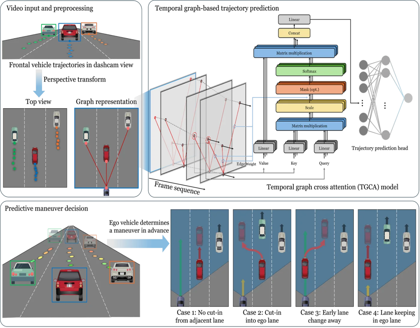 Comfort-aware safety improvement