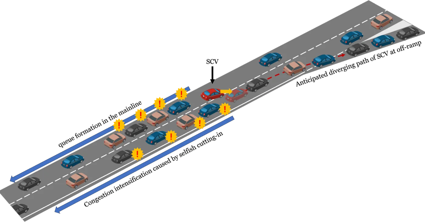 Context-aware behavior prediction
