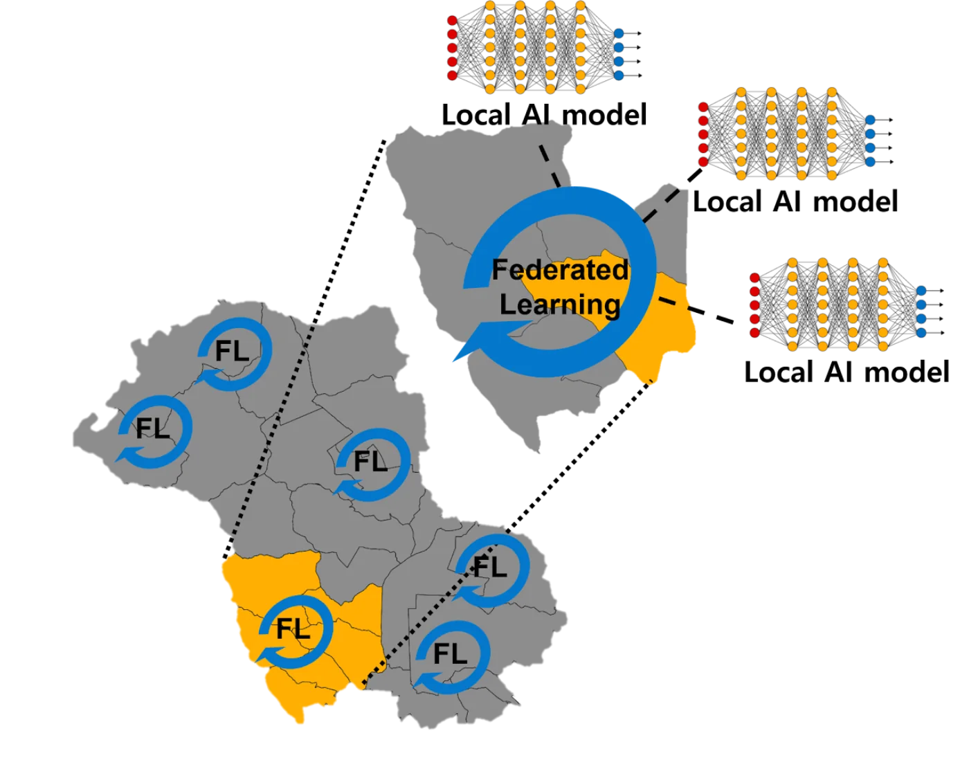 Federated learning