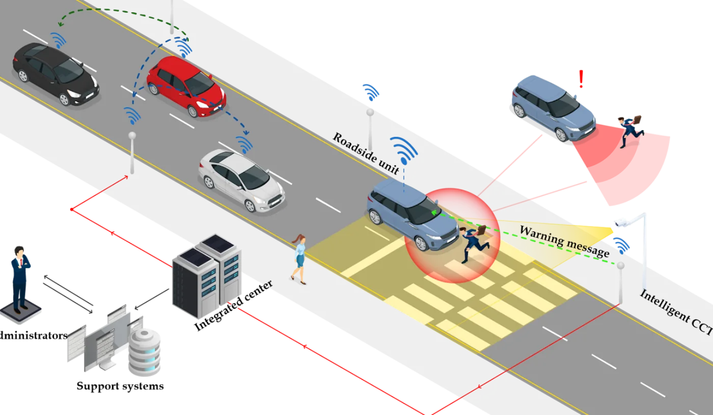 Vision-based collision risk